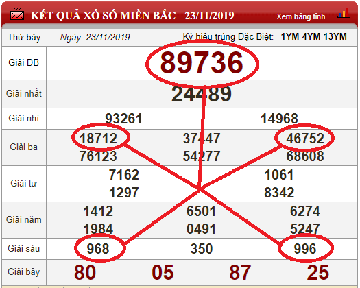 kubet soi cau xsmb online 24/11/2019 du doan mb