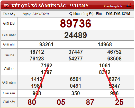 Dự đoán xsmb 24/11/2019 soi cầu kubet xsmb