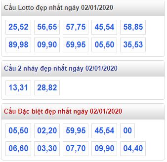 Soi cầu XSMB 02/01 Kubet - Cầu lô tô đẹp nhất