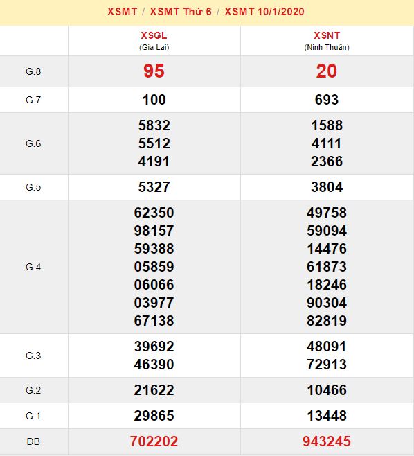 soi cầu mt 11/1 - kết quả xsmt hôm qua
