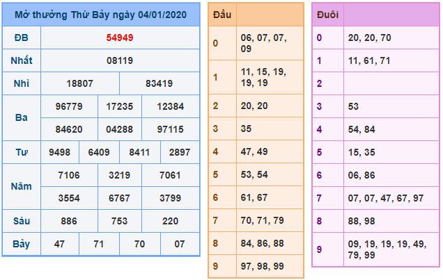 thao khảo xsmb 5/1 - kết quả xsmb hôm qua