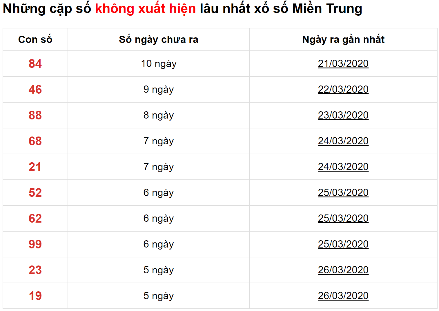 dự đoán KQXSMT 23/4/2020 - thống kê xổ số miền Trung